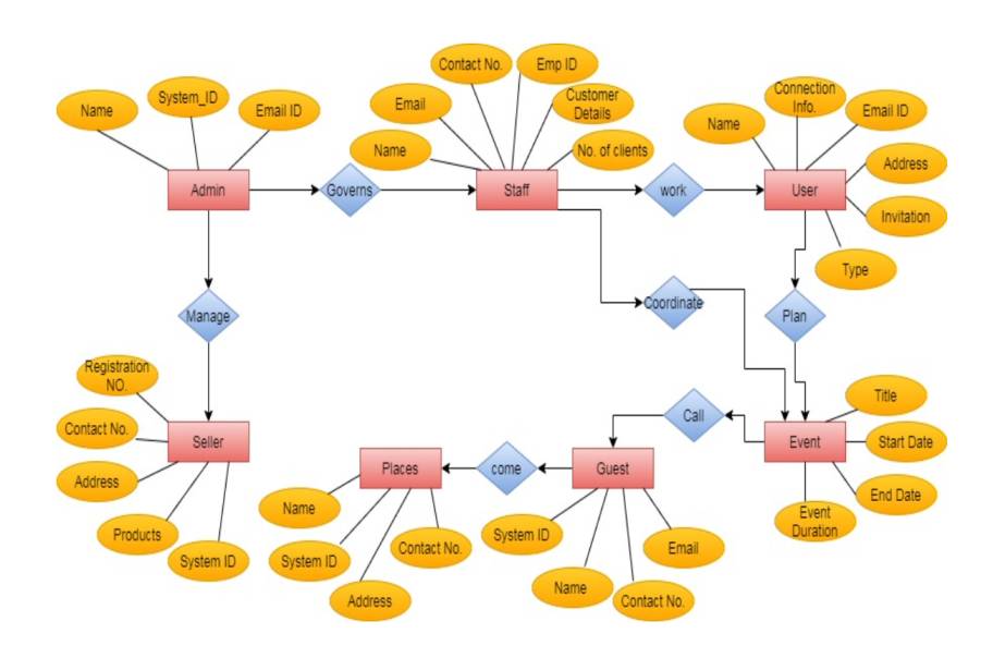 Online-Inventory-Management-System