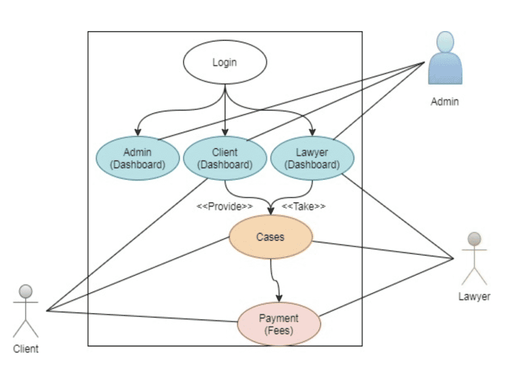 online divorce management system for final year