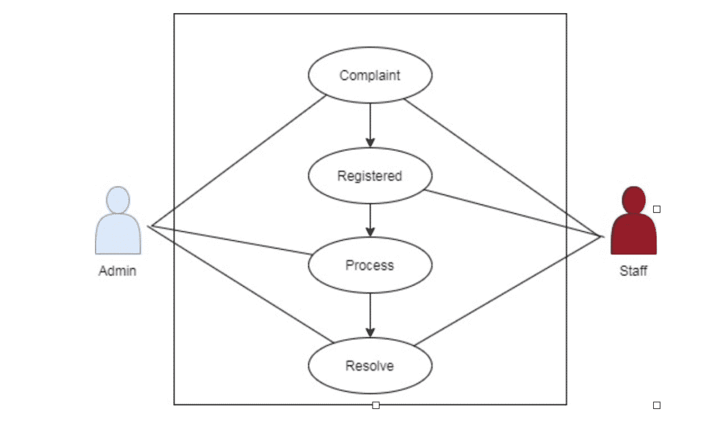 Complaint Management System
